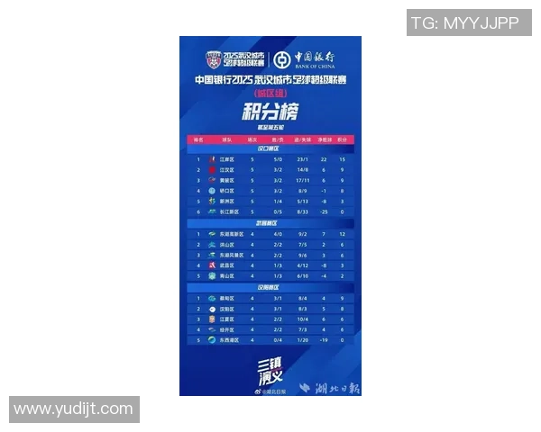 武汉足球队引领潮流最新足球意识TOP10榜单揭晓