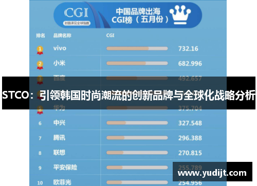 STCO：引领韩国时尚潮流的创新品牌与全球化战略分析