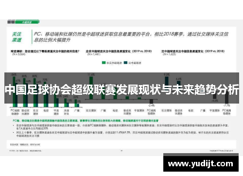 中国足球协会超级联赛发展现状与未来趋势分析